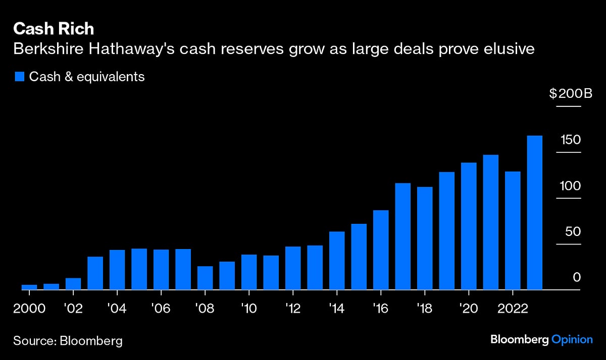 How Crazy Would It Be If Warren Buffett Bought Boeing?