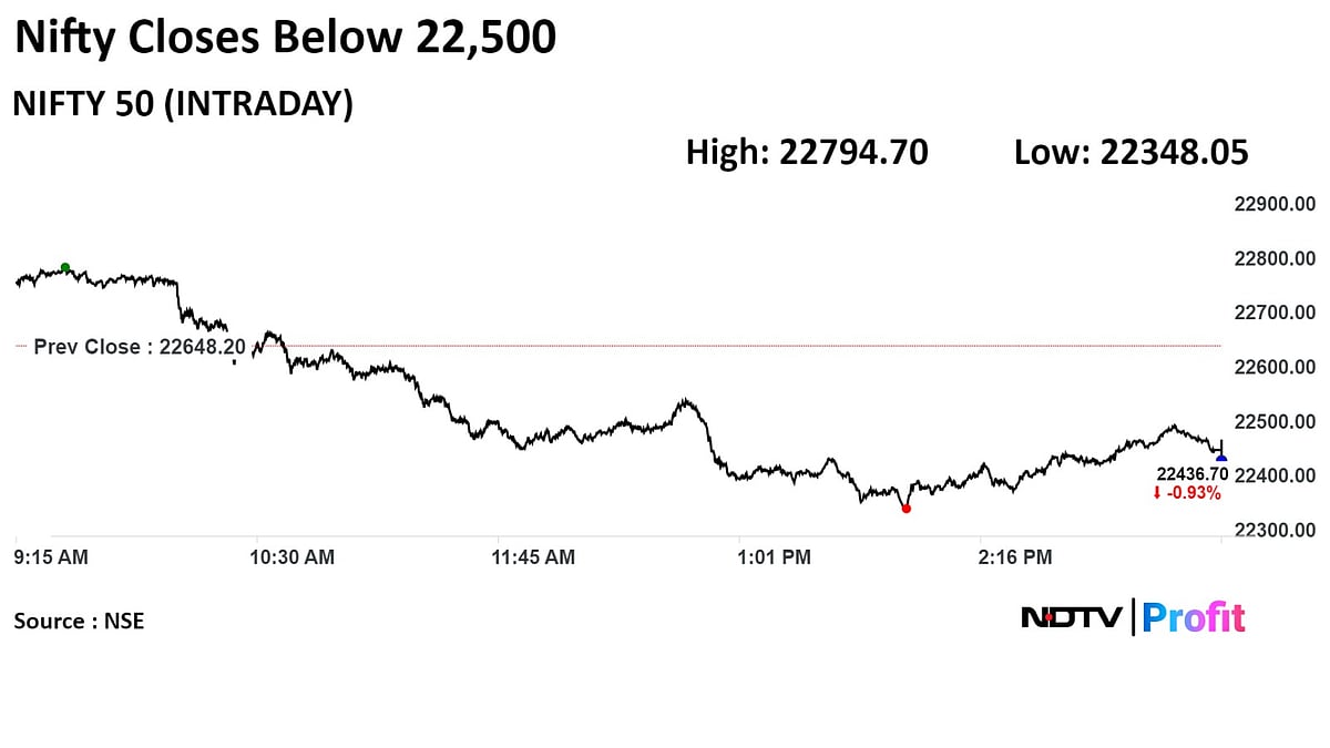 Trade Setup For May 6: Nifty To See Cautious Trade On Weak Technicals