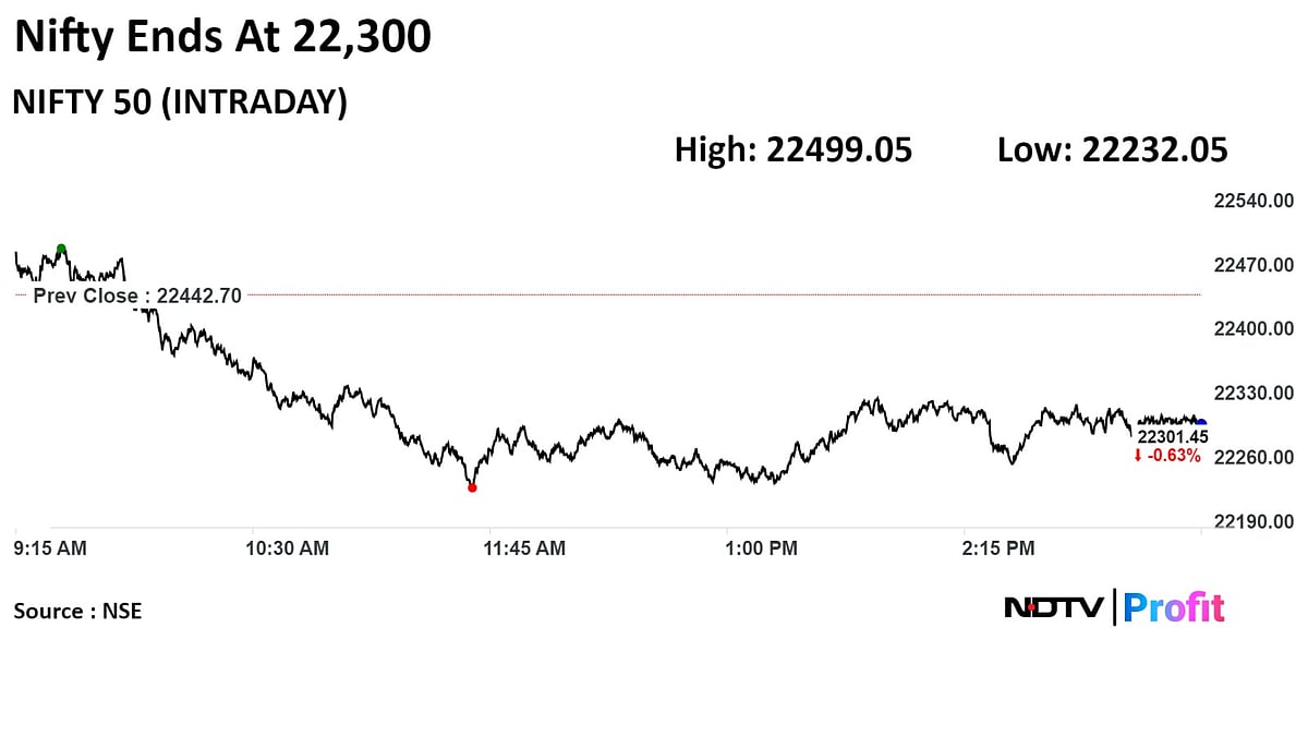 Trade Setup For May 8: Nifty Likely To See Further Declines, Outlook Remains Cautious