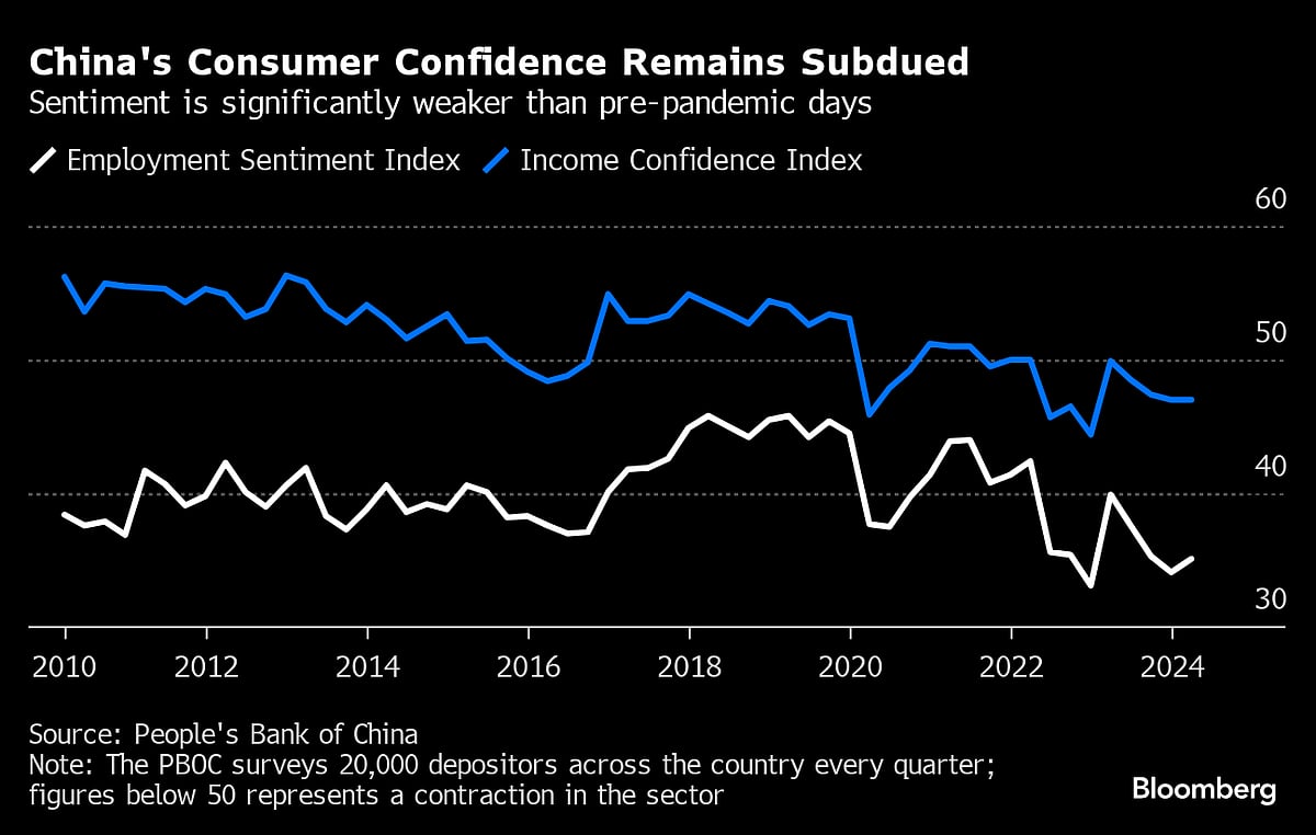 Charting The Global Economy: BOE Sends Clearest Sign Yet Of Interest-Rate Cuts