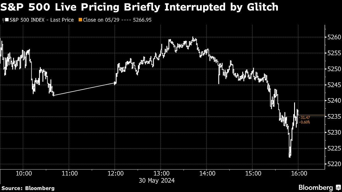 Tech Rout Hits Stocks As Treasuries Gain After GDP: Markets Wrap