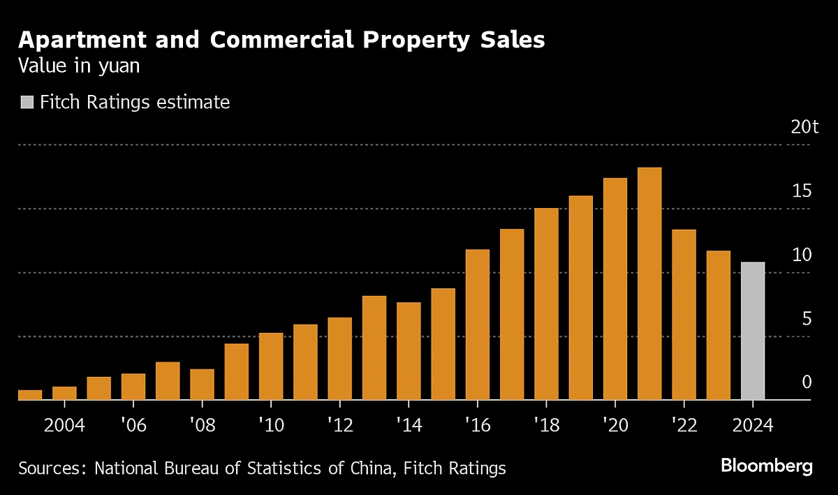 China's Housing Crash Could Set Back Millions Of Promising Careers