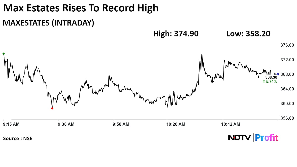 Max Estates Shares Hit Fresh High On Bagging Residential Project