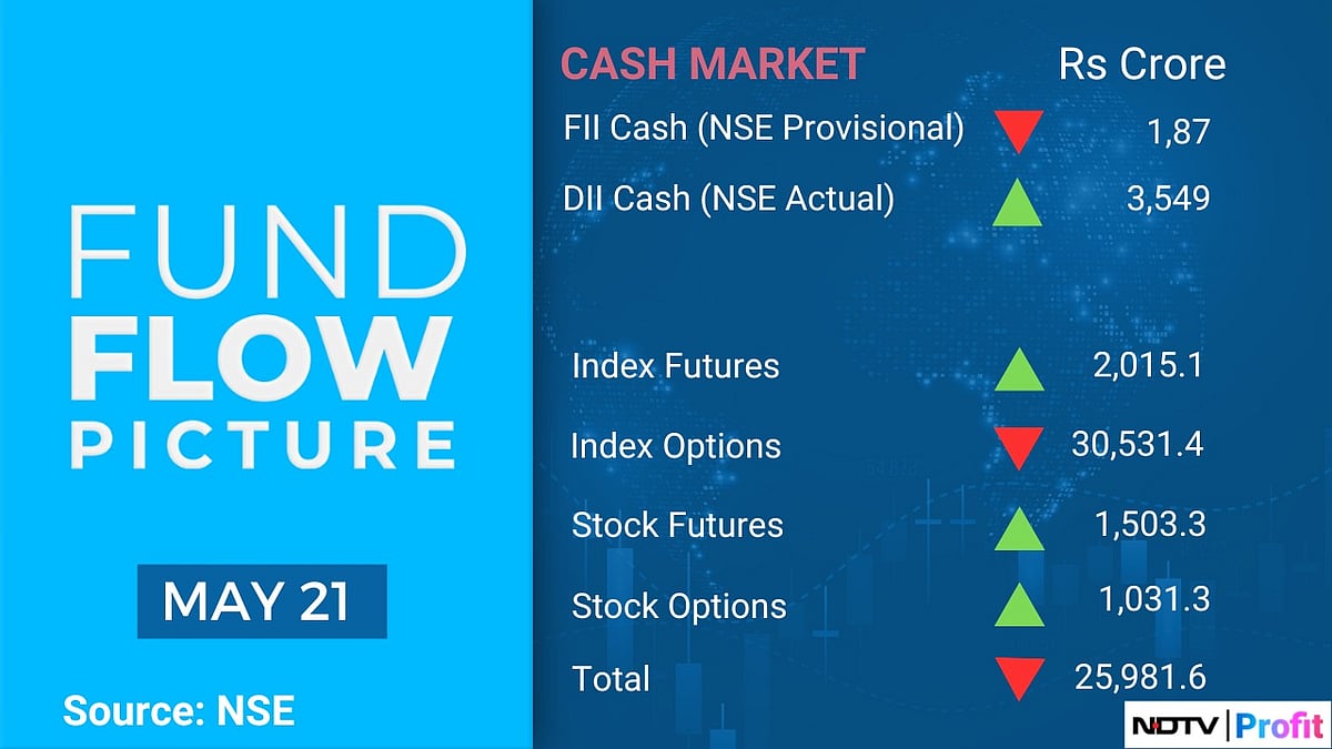 Stock Market Today: All You Need To Know Going Into Trade On May 22