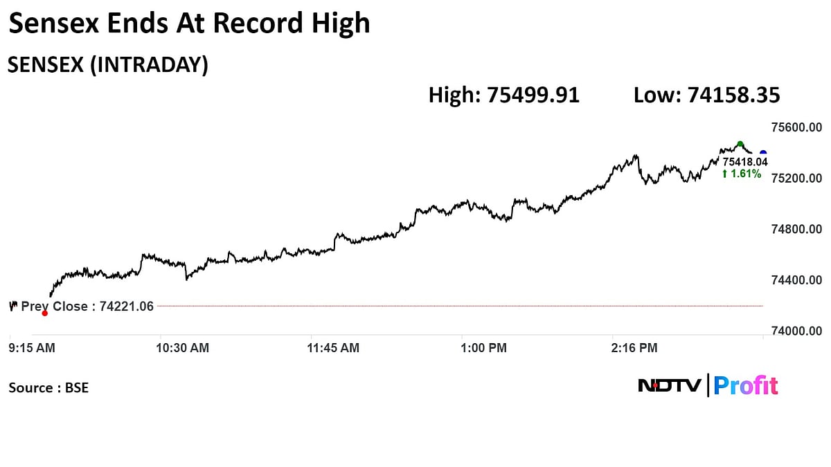 Stock Market Today: Nifty Hits Fresh High After Best Session In Over Two Months