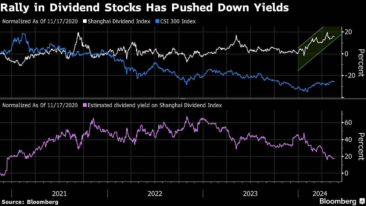 China’s $538 Billion Deposit Exodus Supercharges Rally in Bonds