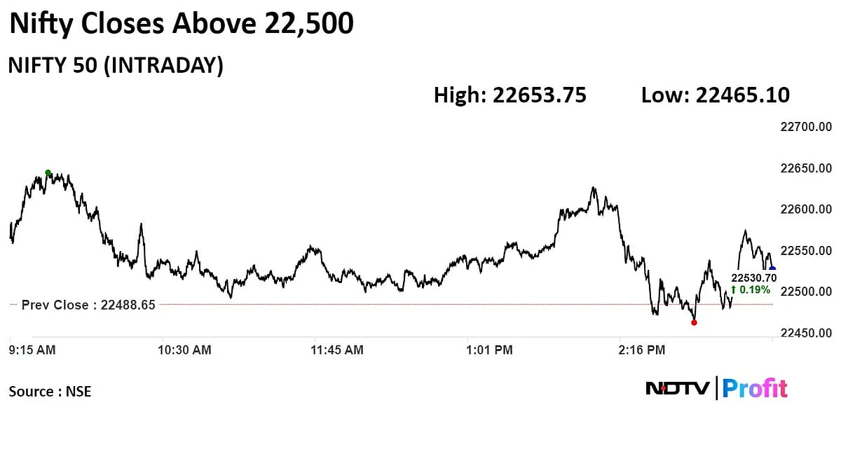 Bearish Bets On Nifty Have Rolled Over To June, Says Analyst