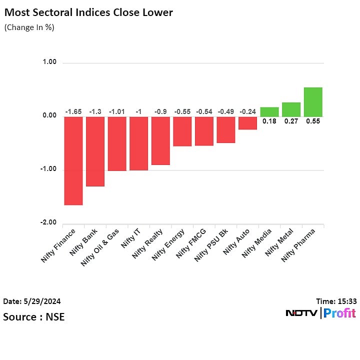 Stock Market Today: Nifty, Sensex Log Worst Fall In 14 Sessions
