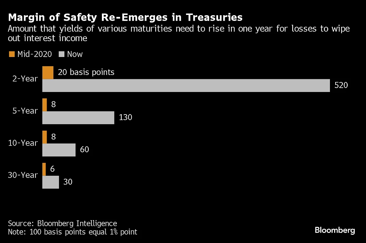 At $2 Million Per Minute, Treasuries Mint Cash Like Never Before