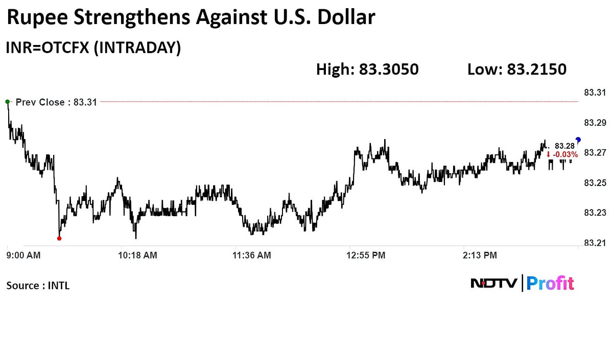 Trade Setup For May 23: Nifty Likely To Continue Uptrend On Positive Momentum