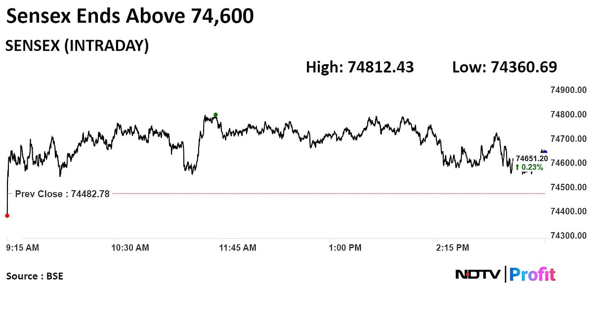 Stock Market Today: Nifty, Sensex End Higher Led By HDFC Bank, Powergrid But Kotak Bank Weighs