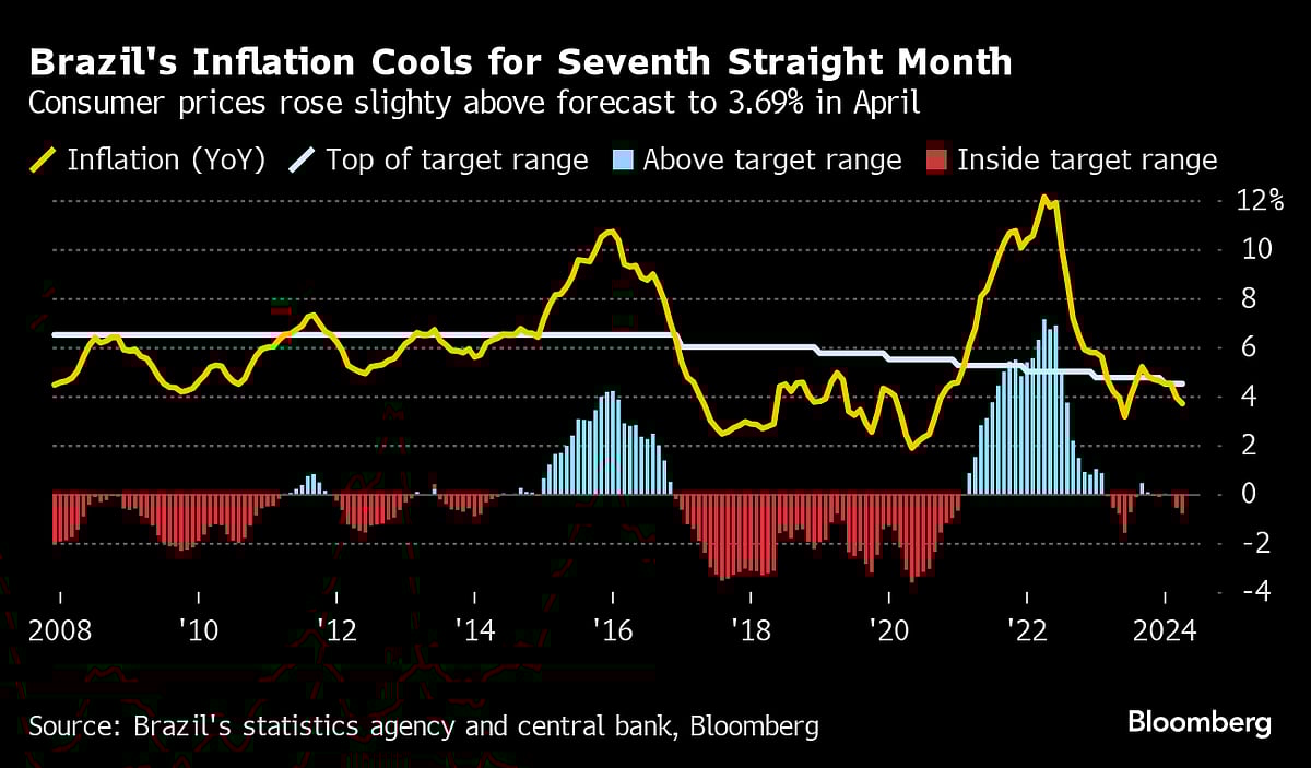 Charting The Global Economy: BOE Sends Clearest Sign Yet Of Interest-Rate Cuts