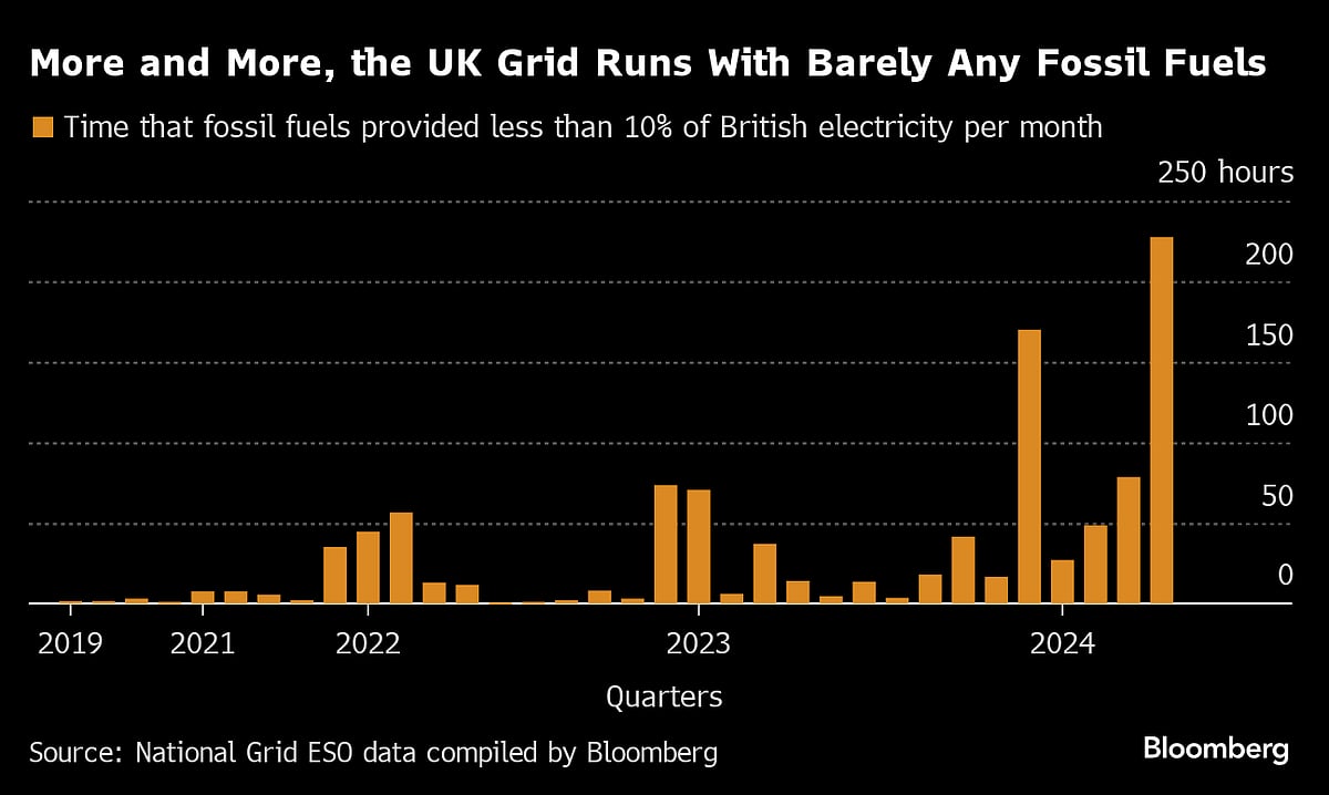 Five Key Charts To Watch On Global Commodity Markets This Week