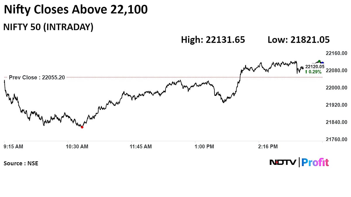 Nifty Pullback Good Enough For Long Positions, Says Analyst