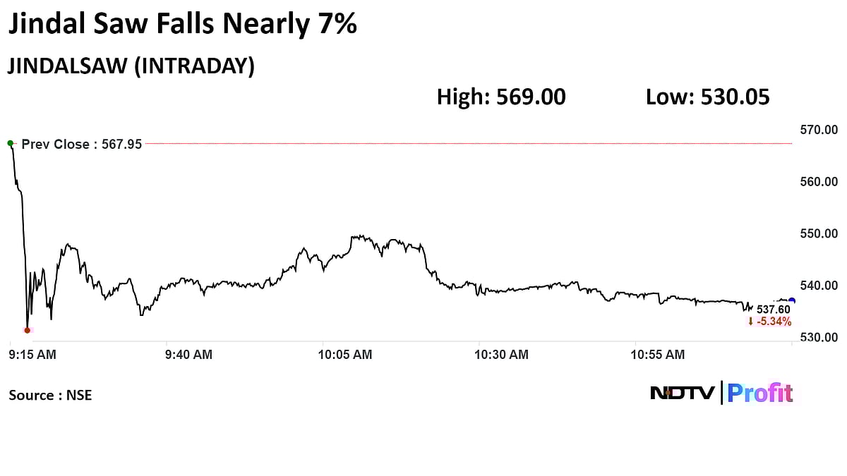 Jindal Saw Shares Fall After Profit Misses Estimates