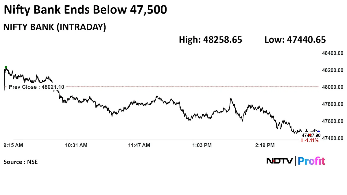 Stock Market Today: Nifty, Sensex Log Worst Fall In Over Three Months As HDFC Bank, L&T Fall