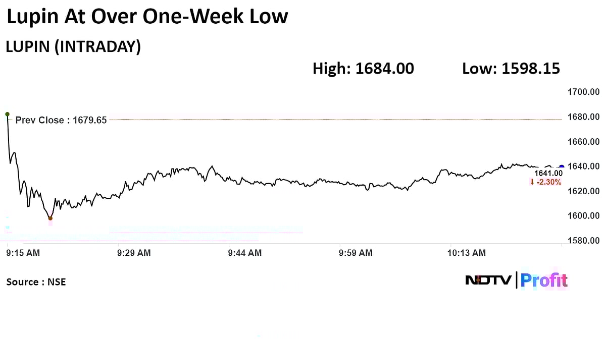 Lupin To See Strong Growth, Improved Margins This Fiscal, Say Analysts
