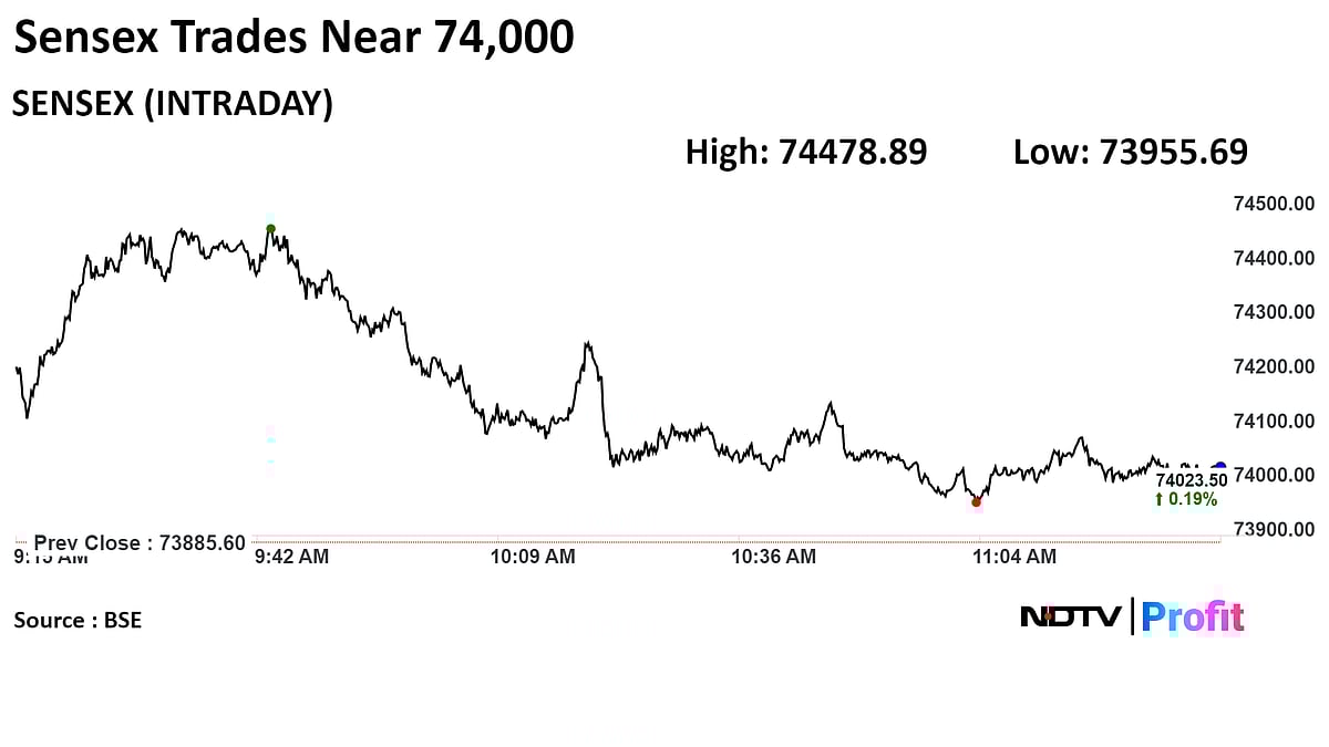 Nifty, Sensex Trade Near Day's Low; Realty Stocks Rise: Midday Market Update 