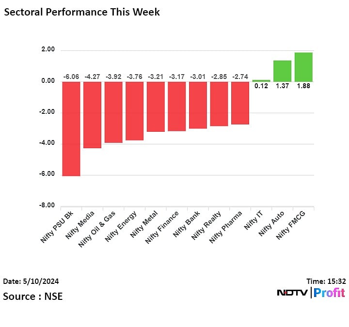 Stock Market Today: Nifty, Sensex Log Worst Week In Nearly Two Months