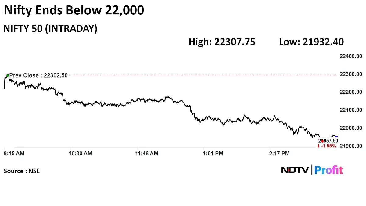 Stock Market Today: Nifty, Sensex Log Worst Fall In Over Three Months As HDFC Bank, L&T Fall