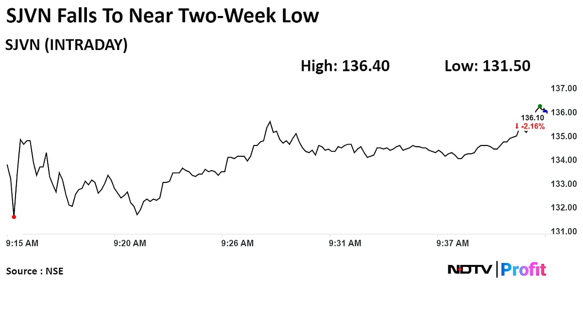 SJVN Shares Drop To Two-Week Low As Margin Narrows