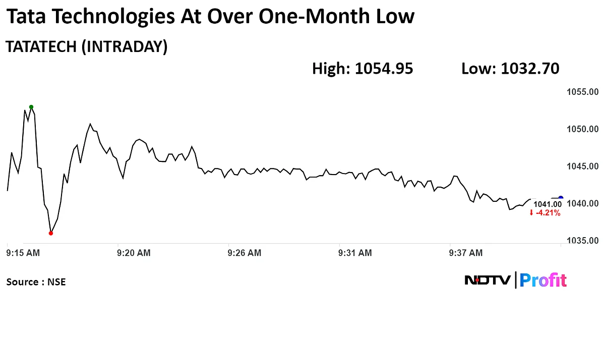Tata Technologies Shares Tumble After Q4 Profit Misses Estimates