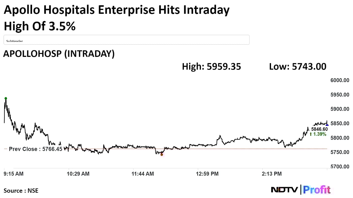 Apollo Health May Take Six Quarters To Turn Profitable: Managing Director 