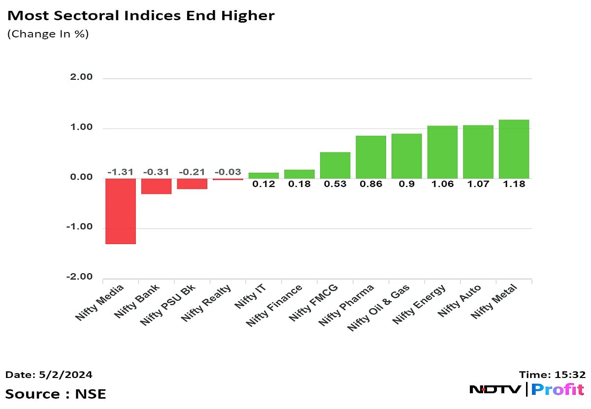 Stock Market Today: Nifty, Sensex End Higher Led By HDFC Bank, Powergrid But Kotak Bank Weighs