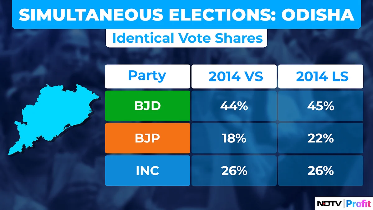 Road To 2024: Simultaneous Polls In Andhra Pradesh, Odisha Key To NDA's Fortunes