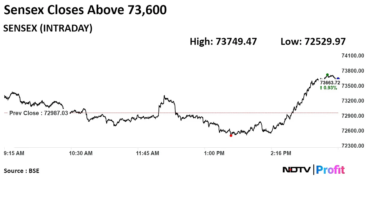 Trade Setup For May 17: Nifty Indicates Strength In Near Term, Volatility To Remain Elevated