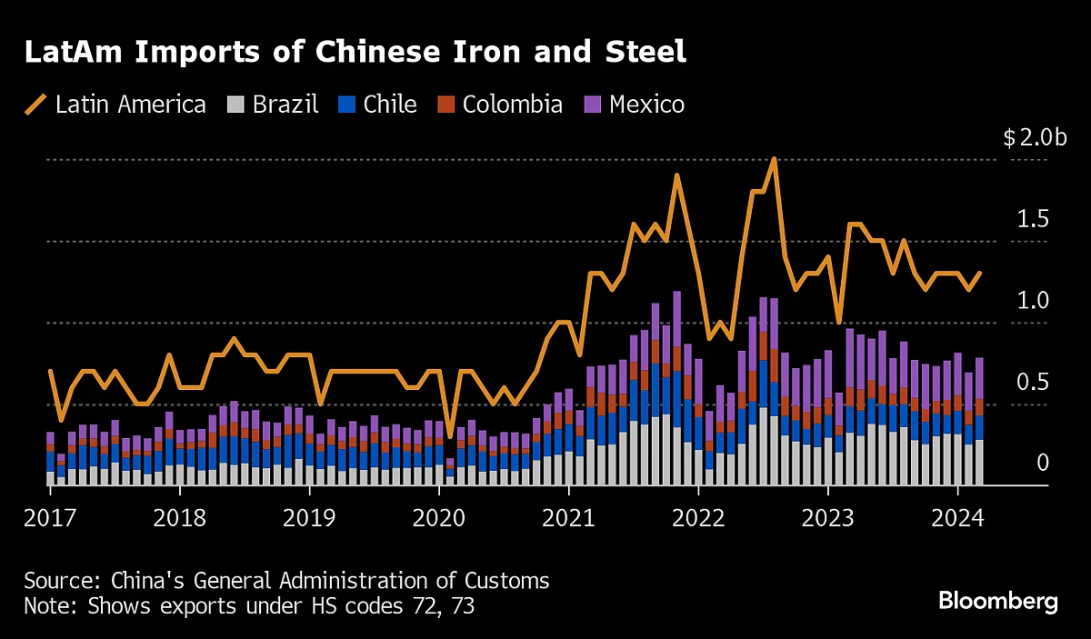 Charting The Global Economy: Easing G7 Inflation Will Be Uneven