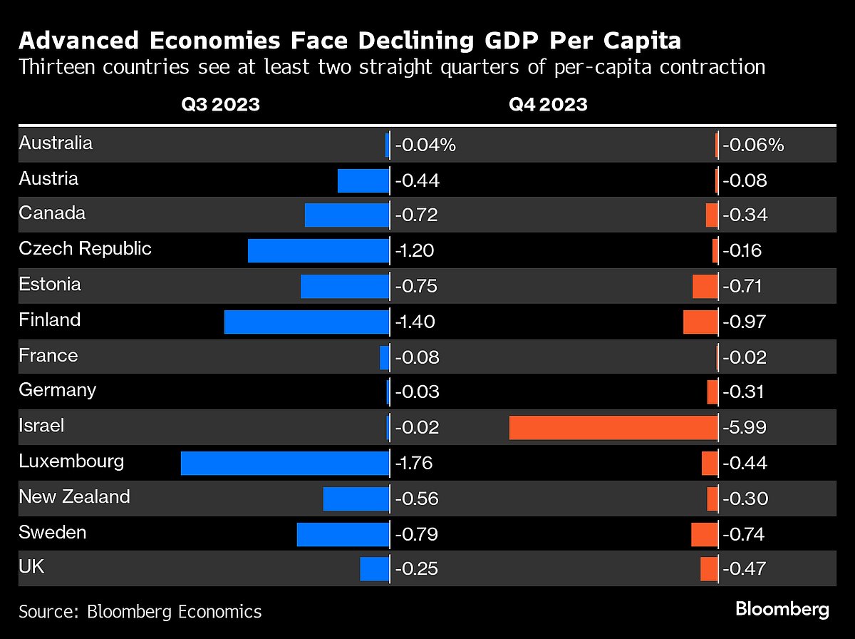 Charting The Global Economy: BOE Sends Clearest Sign Yet Of Interest-Rate Cuts