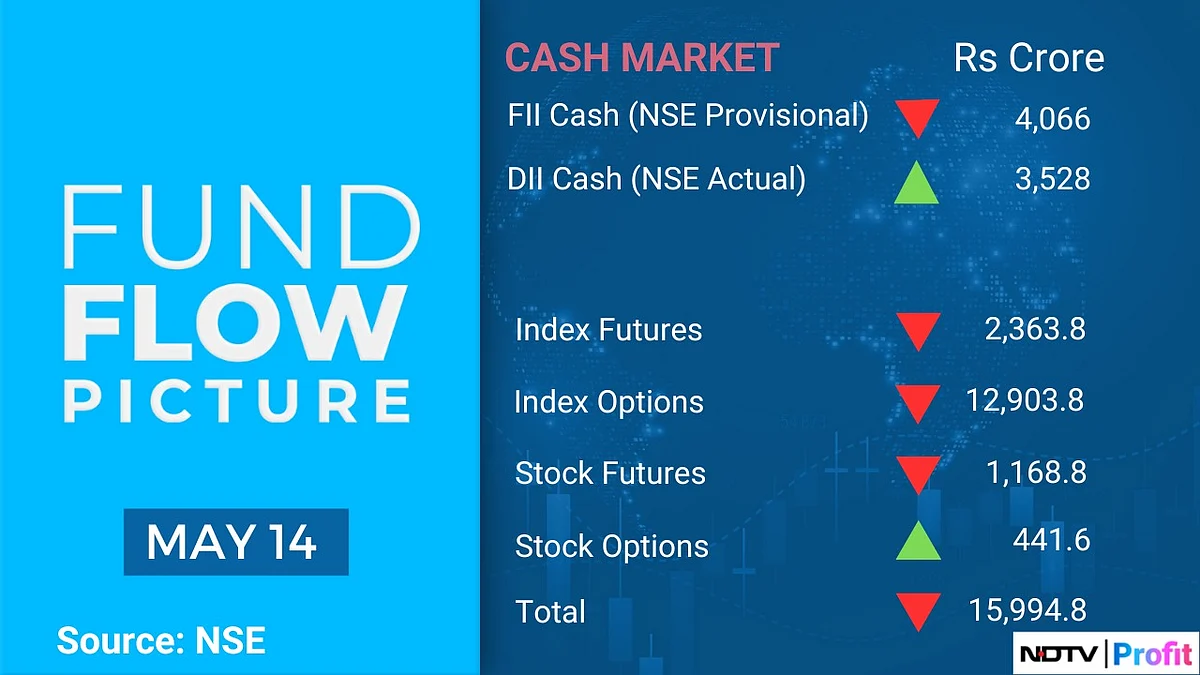 Trade Setup For May 15: Nifty Likely To See Bullish Reversal As Momentum Turns Positive