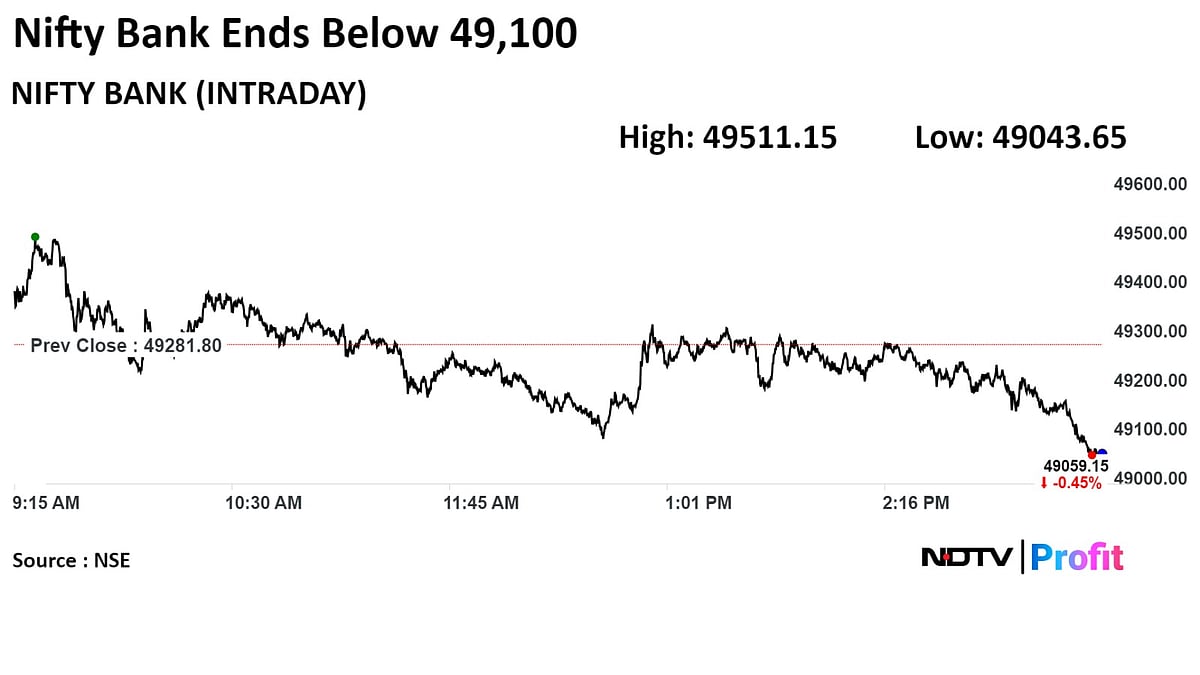 Stock Market Today: Sensex, Nifty Extend Decline To Day 3 After Choppy Session