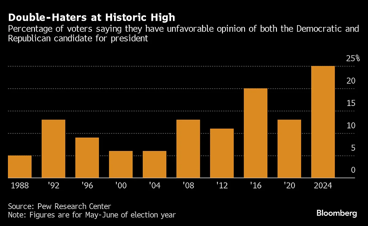 Source: Source: Pew Research Center