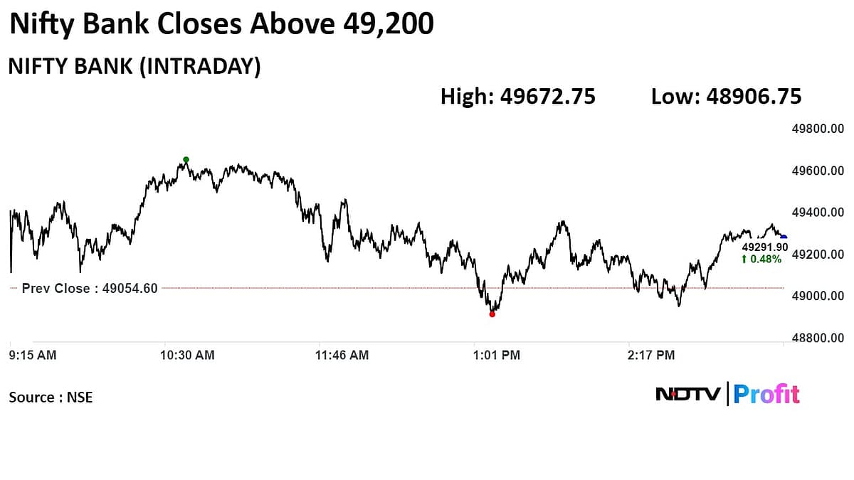 Trade Setup For June 7: Technicals Show Positive Momentum Intact For Nifty
