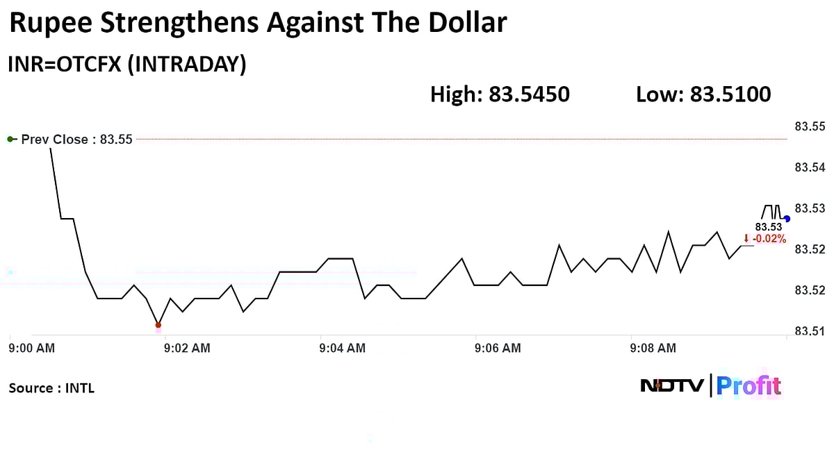 Trade Setup For June 14: Nifty Likely To See Profit Booking, Long-Term Bullish Trend Intact