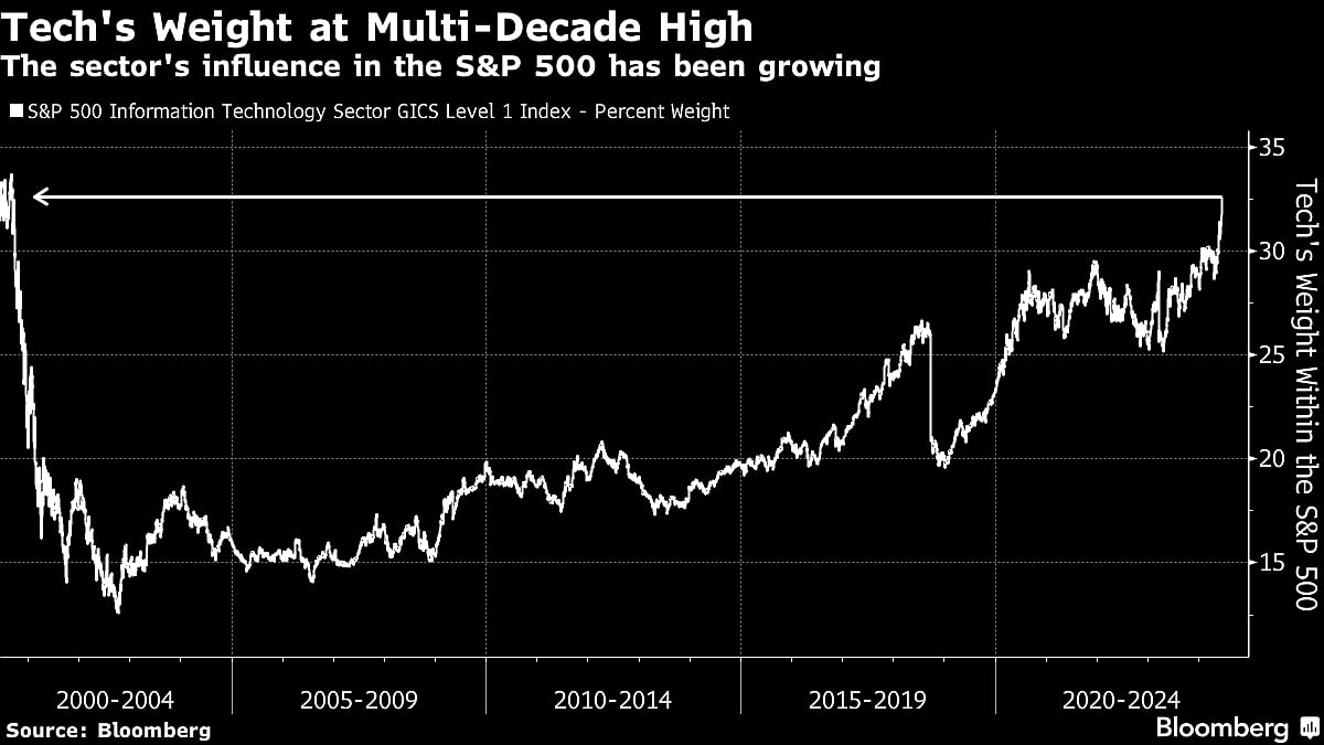 Apple Has $230 Billion Week On Bet AI IPhones Are Must-Haves
