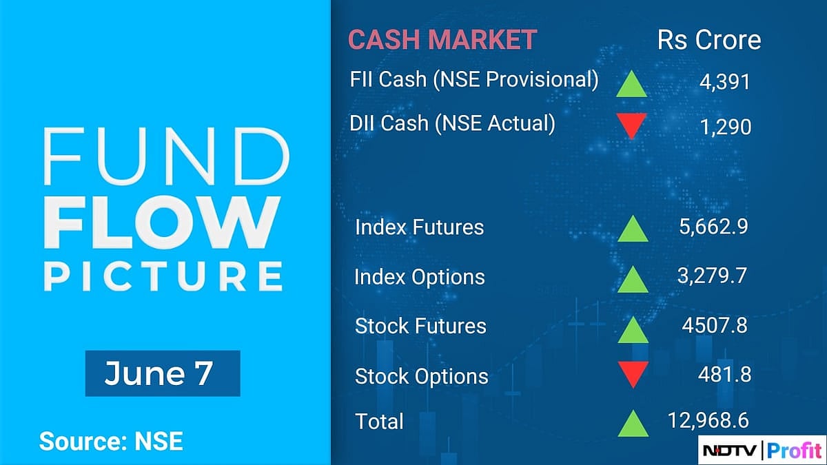 Trade Setup For June 10: Technicals Suggest Range-Bound Activity For Nifty