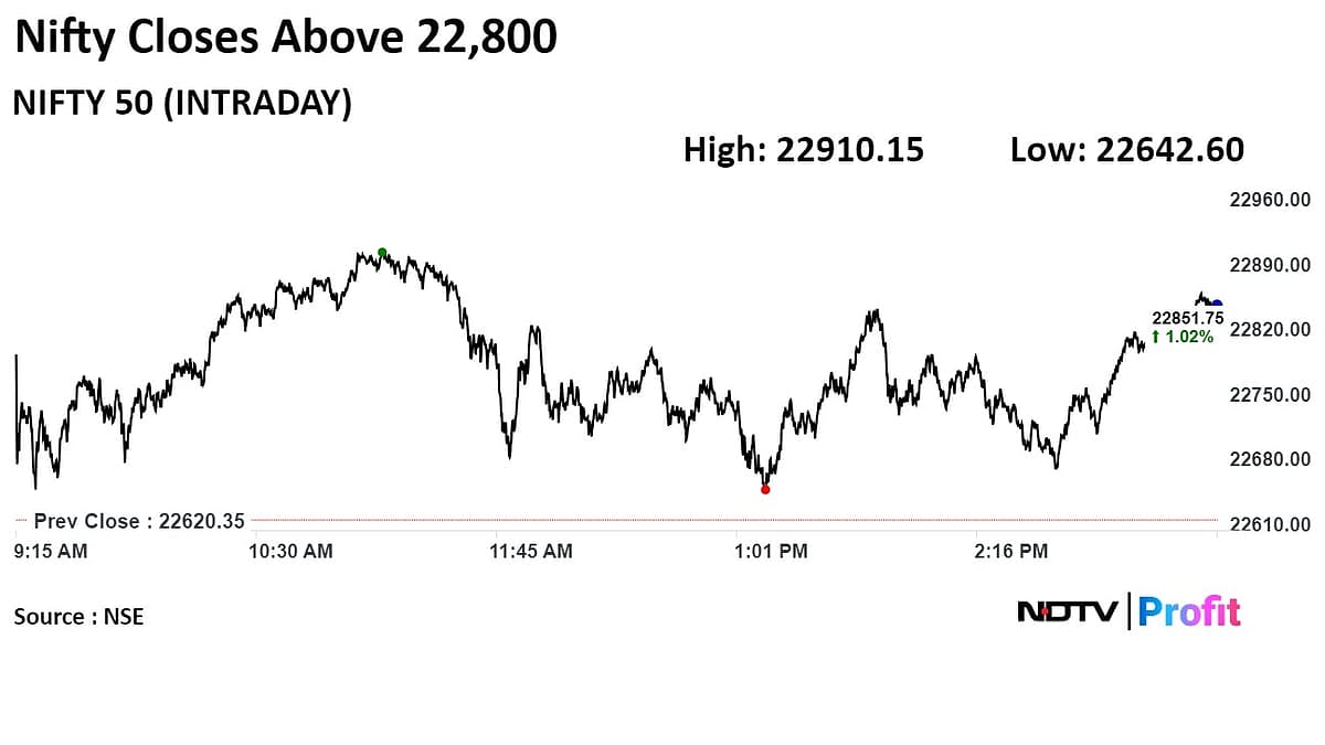 Trade Setup For June 7: Technicals Show Positive Momentum Intact For Nifty