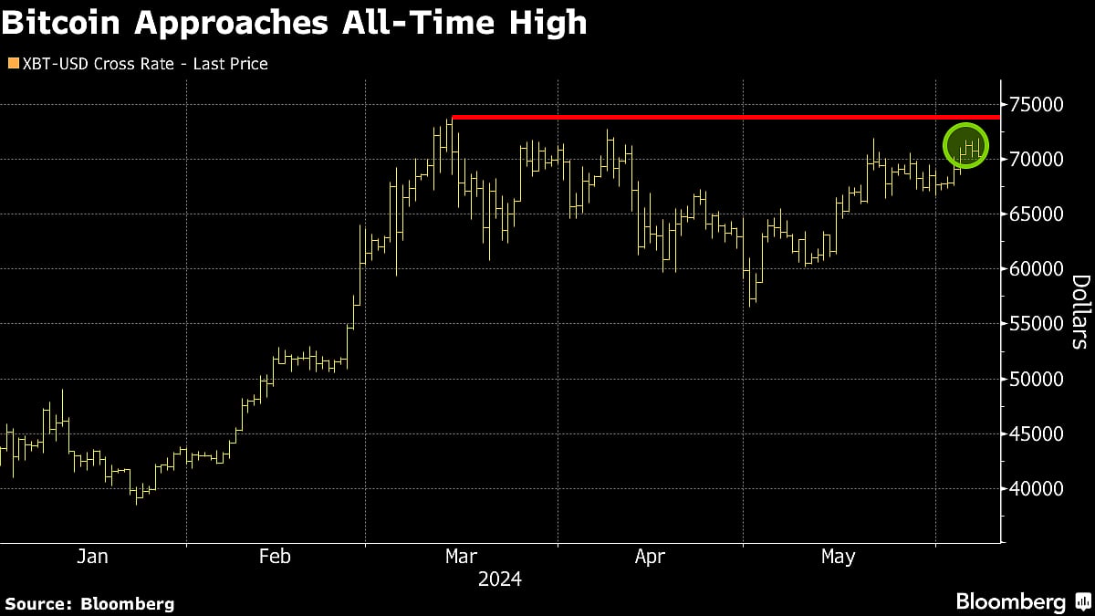 Bloomberg