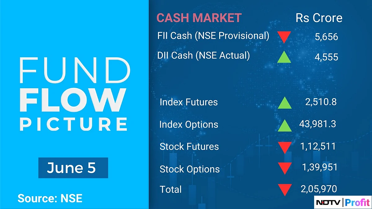 Stock Market Today: All You Need To Know Going Into Trade On June 6