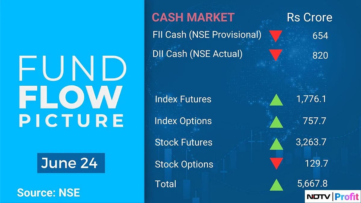 Stocks To Watch: Sun Pharma, Craftsman Automation, Satin Creditcare, Borosil Renewables