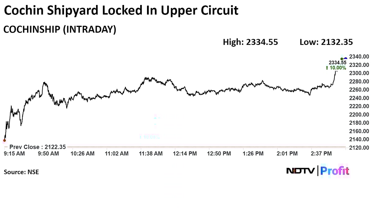 Stock Market Today: Nifty, Sensex Extend Record Rally To Day Four As HDFC Bank, ICICI Bank Lead