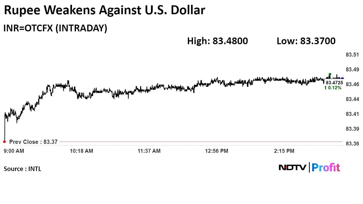 Trade Setup For June 10: Technicals Suggest Range-Bound Activity For Nifty