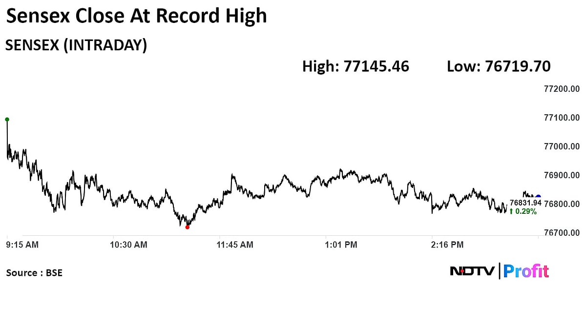 Trade Setup For June 14: Nifty Likely To See Profit Booking, Long-Term Bullish Trend Intact