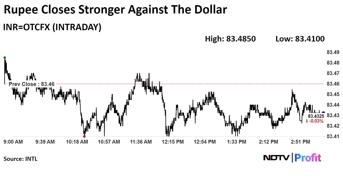 Rupee Strengthens On Likely Foreign Inflows Into Local Stocks