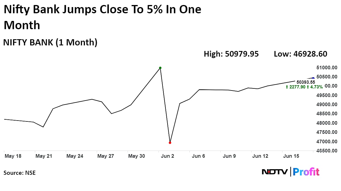 Banking Stocks To Dominate Markets, Says Analyst