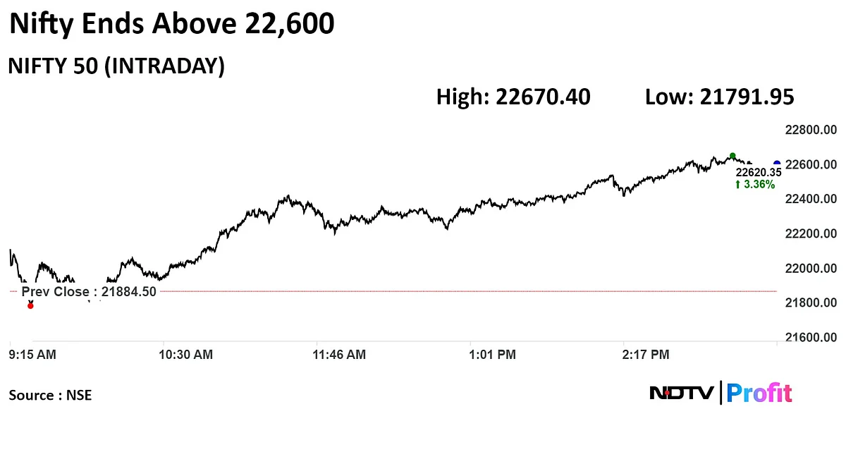 Stock Market Today: Sensex, Nifty Stage A Recovery After Tuesday Rout