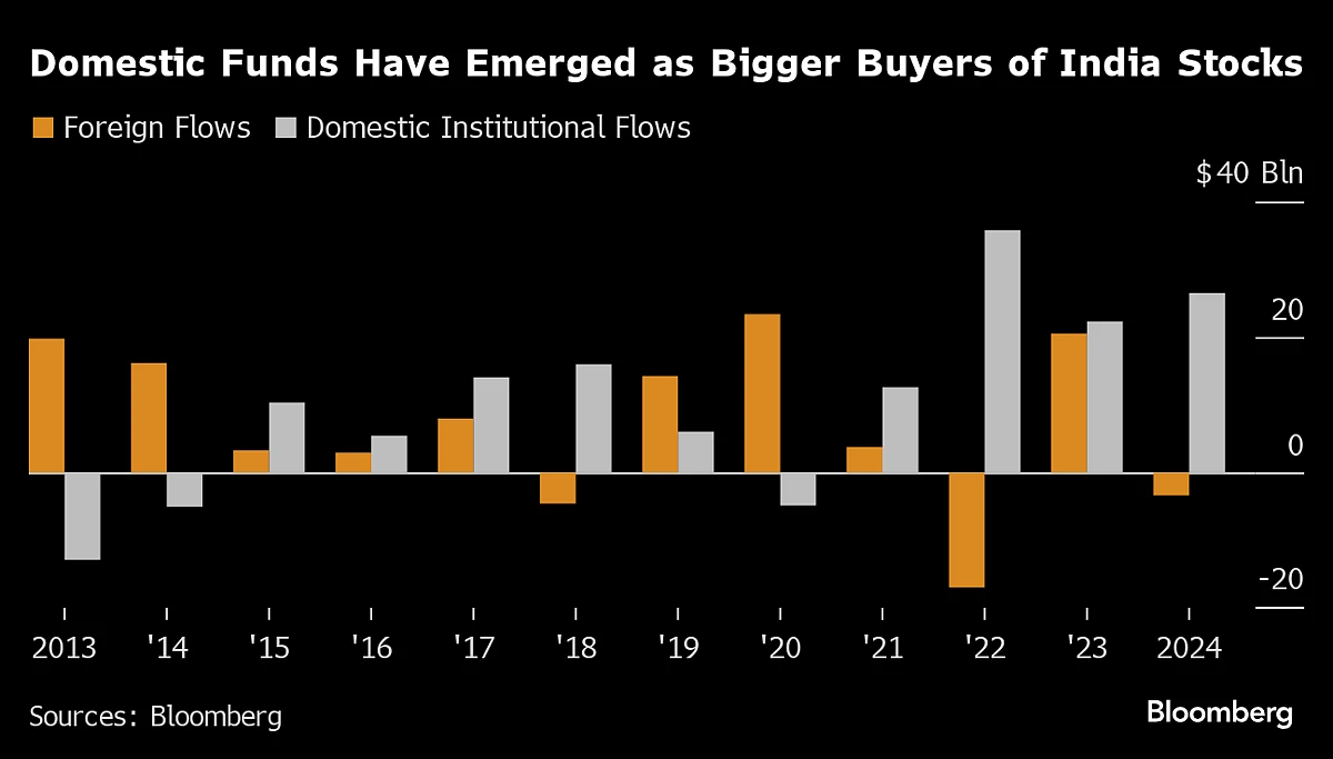 Source: Sources: Bloomberg